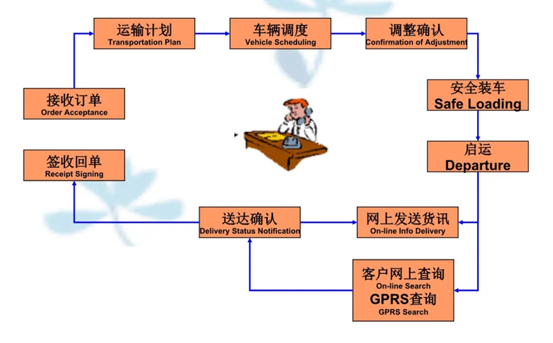 吴江震泽直达民众镇物流公司,震泽到民众镇物流专线